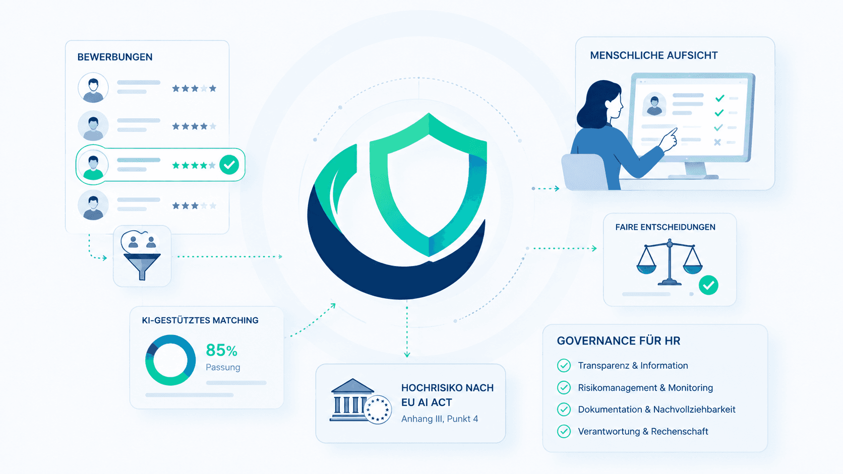AI in Recruiting: Why It's High-Risk Under Annex III and What HR Leadership Must Do Now