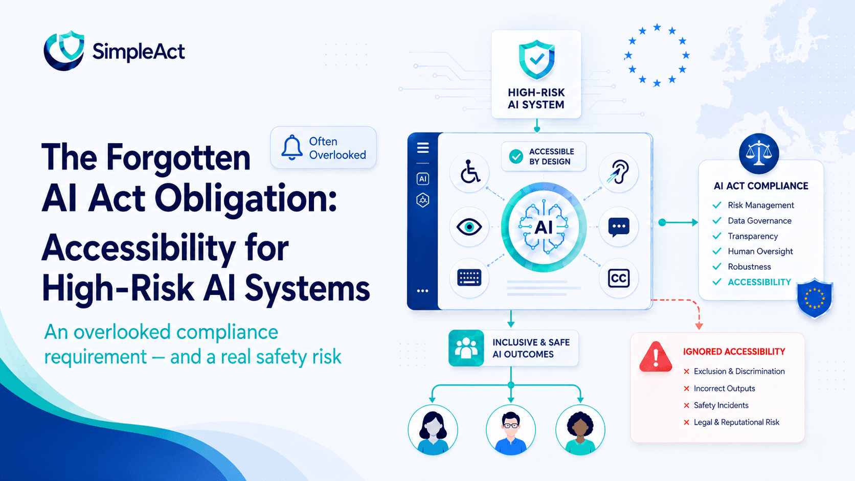 The Forgotten AI Act Obligation: Accessibility for High-Risk AI Systems