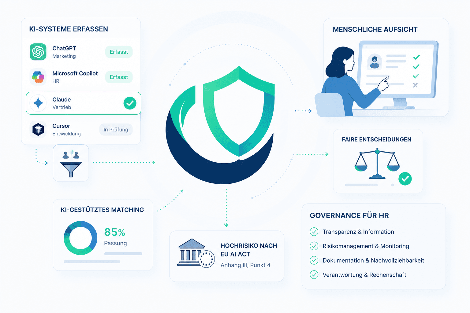 Shadow AI in the Workplace: The Real Compliance Risk of 2026